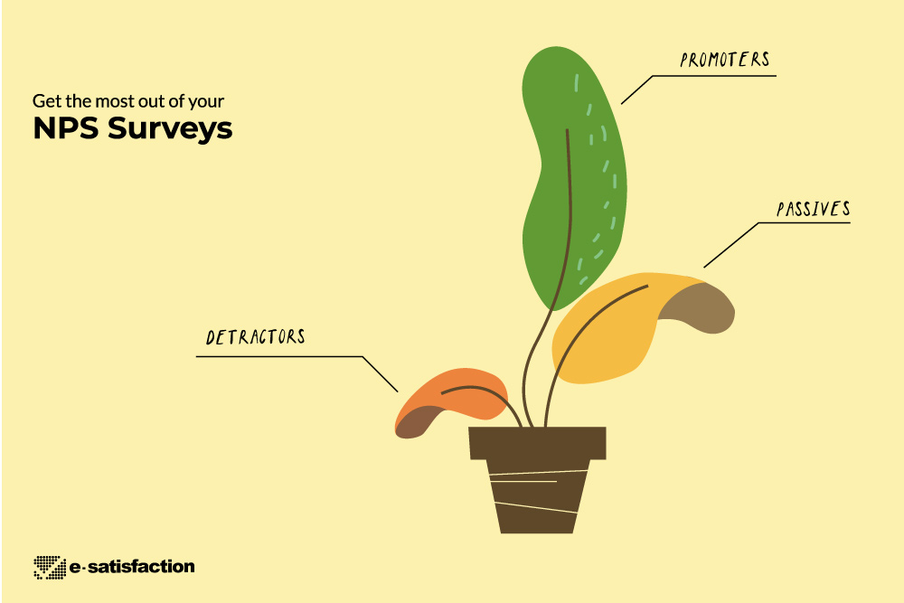 marketing illustration design about nps surveys